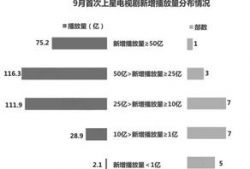电视剧分析,揭秘剧情背后的秘密与人物命运